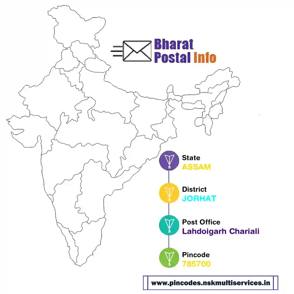 assam-jorhat-lahdoigarh chariali-785700